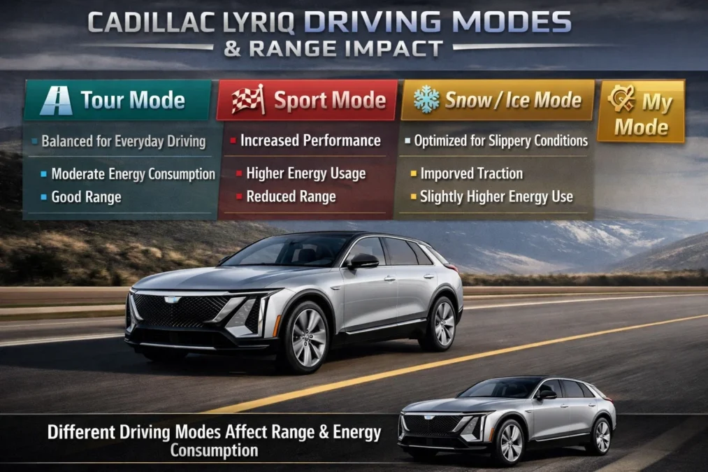 Do the Driving Modes in Cadillac Lyriq Offer Different Ranges or Battery  Usages? 2026
